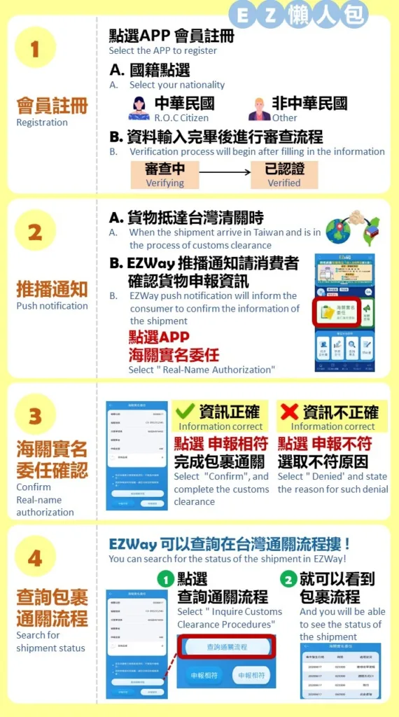 ezway註冊使用懶人包