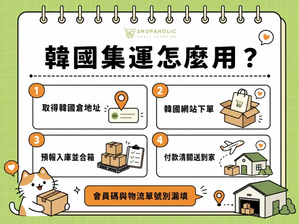 韓國集運使用流程教學,說明取得韓國倉庫地址、韓國網站下單、預報入庫合箱,以及付款清關寄回台灣的完整步驟。
